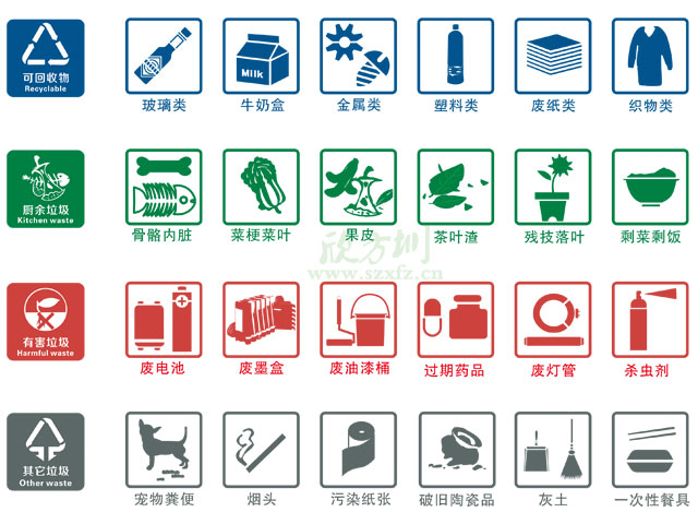 垃圾桶圖標(biāo)及分類(lèi)標(biāo)識(shí)有哪些？