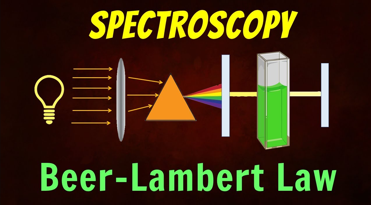 Spectroscopy and beer lambert's law